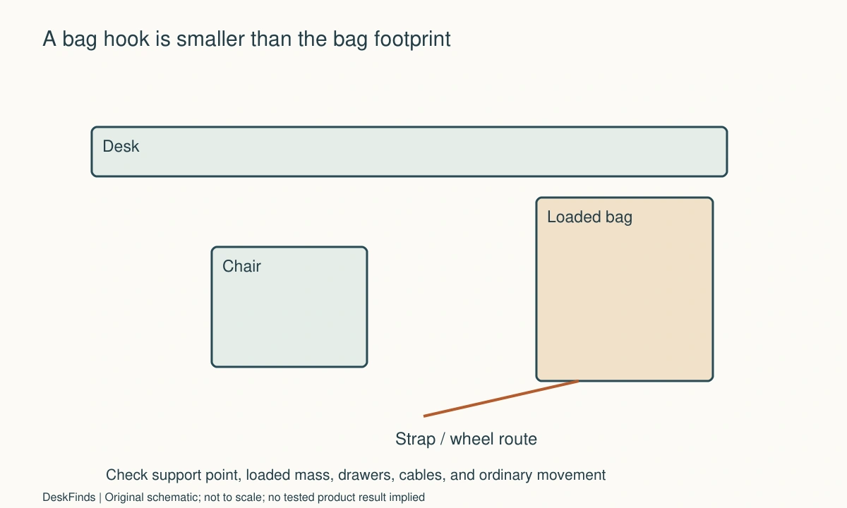 Original planning schematic for How to Store Backpacks and Work Bags Beside a Small Desk