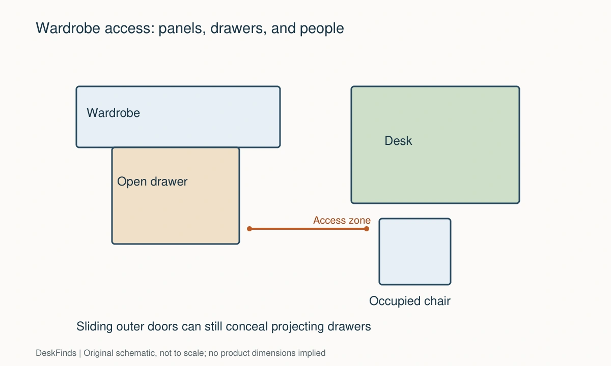 Original schematic for How to Plan a Bedroom Desk Without Blocking Wardrobe Access
