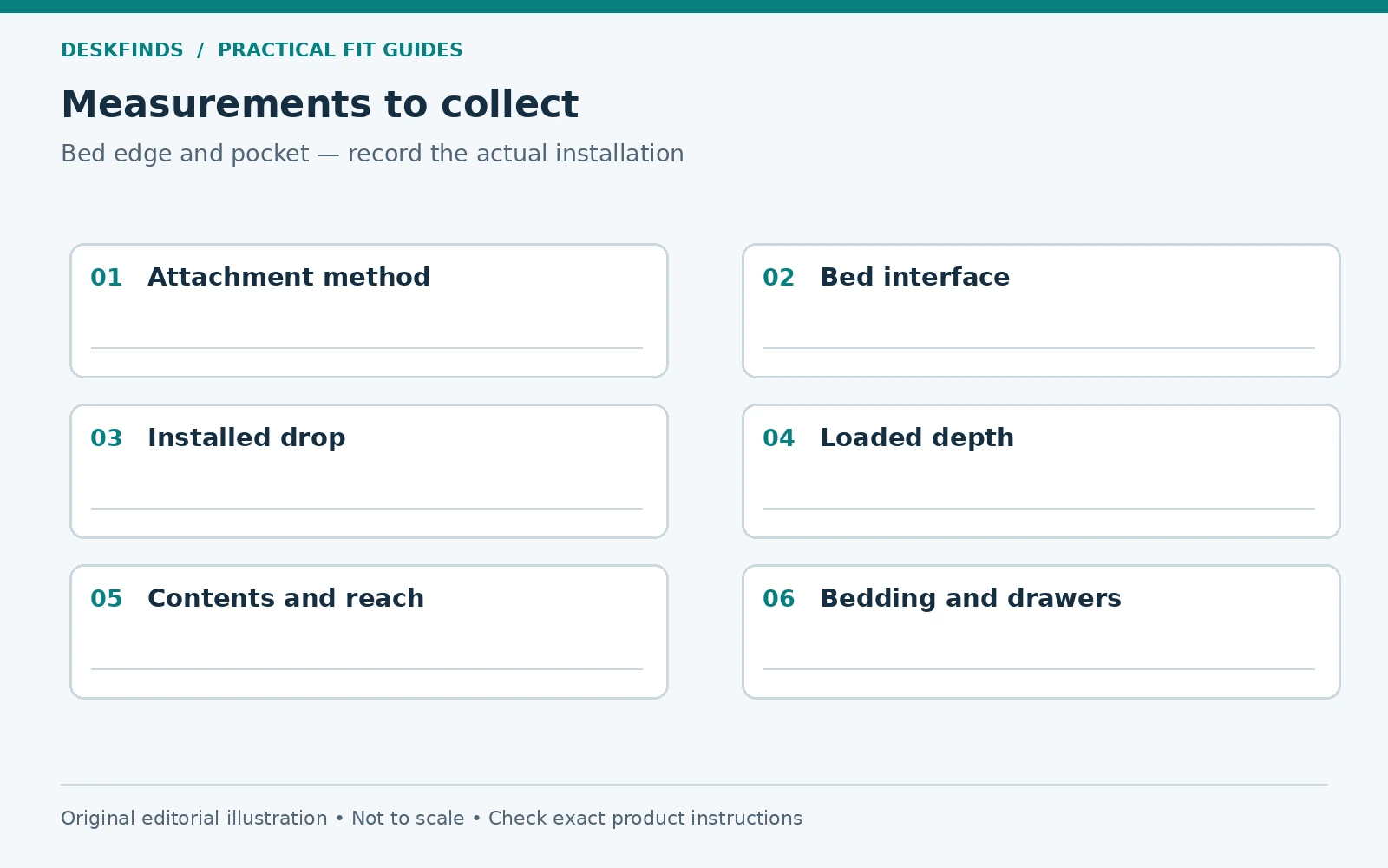 Measurement worksheet for bed edge and pocket.