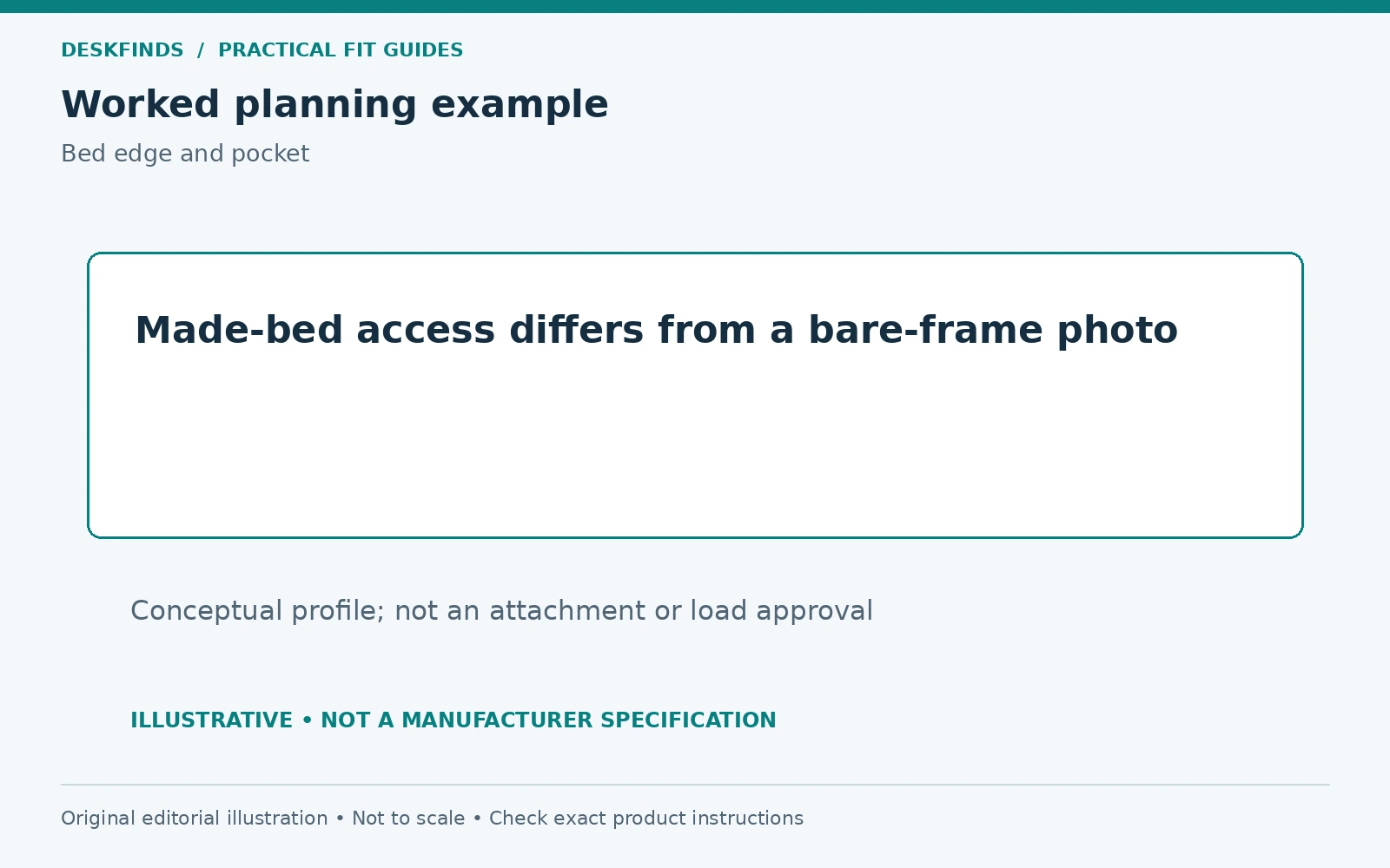 Made-bed access differs from a bare-frame photo. Conceptual profile; not an attachment or load approval.
