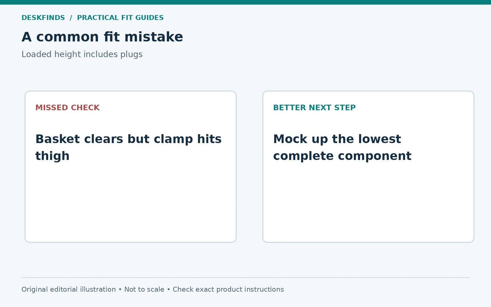 Basket clears but clamp hits thigh; instead, mock up the lowest complete component.