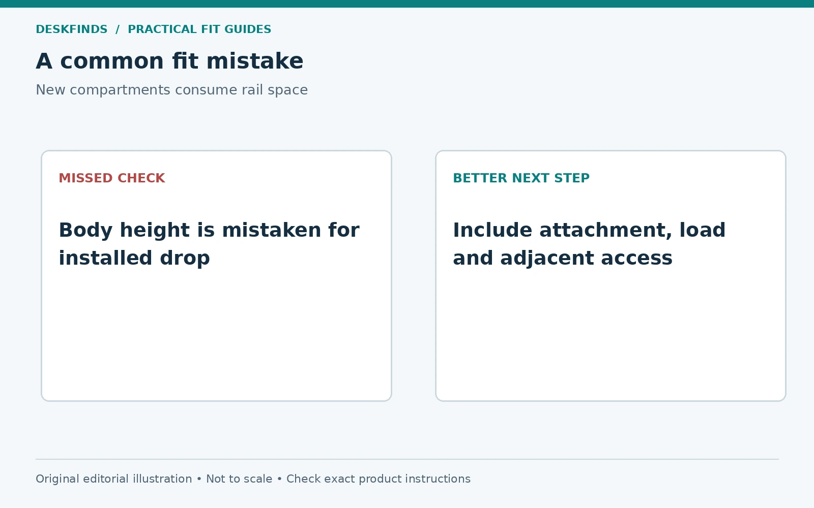 Body height is mistaken for installed drop; instead, include attachment, load and adjacent access.