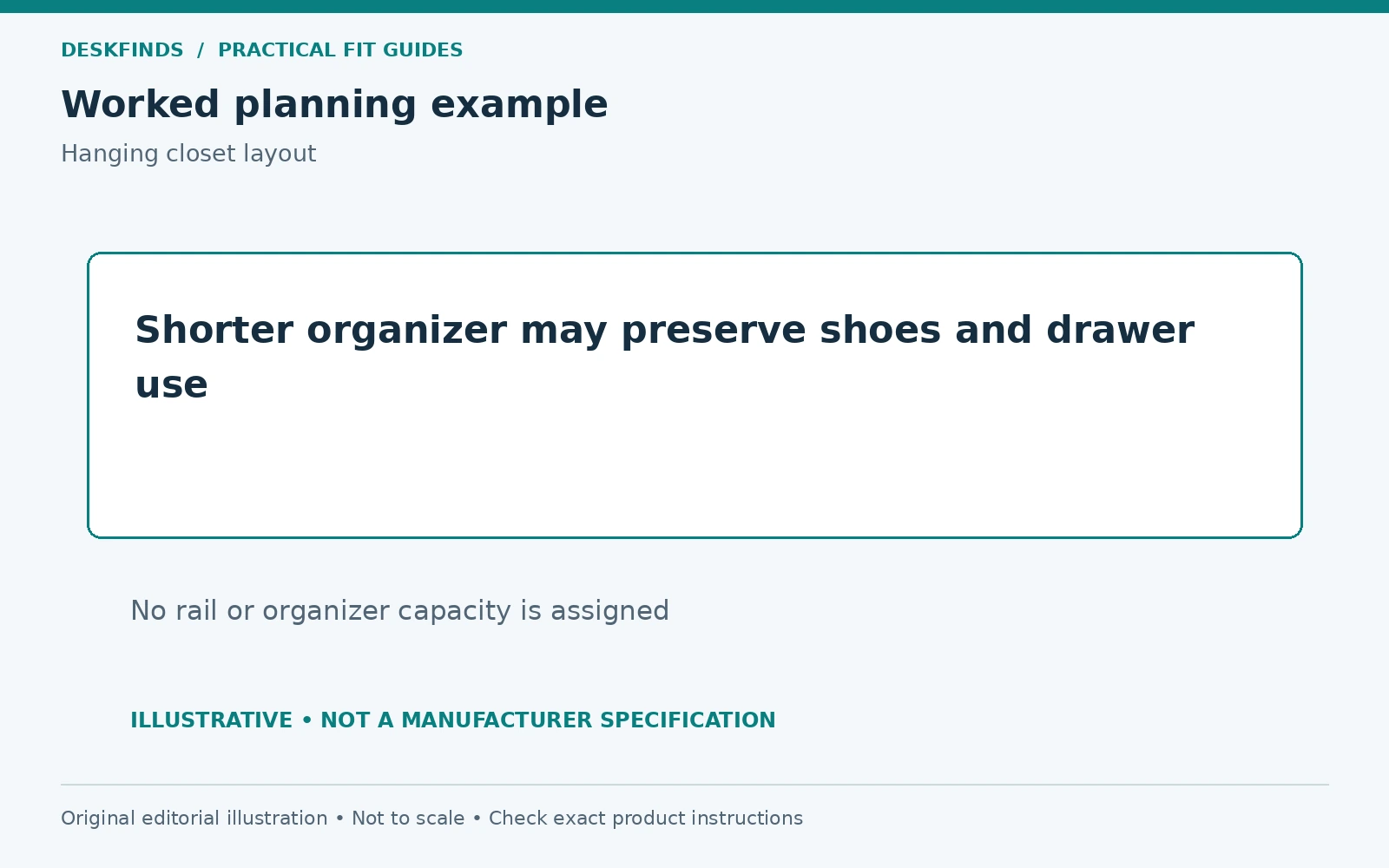Shorter organizer may preserve shoes and drawer use. No rail or organizer capacity is assigned.