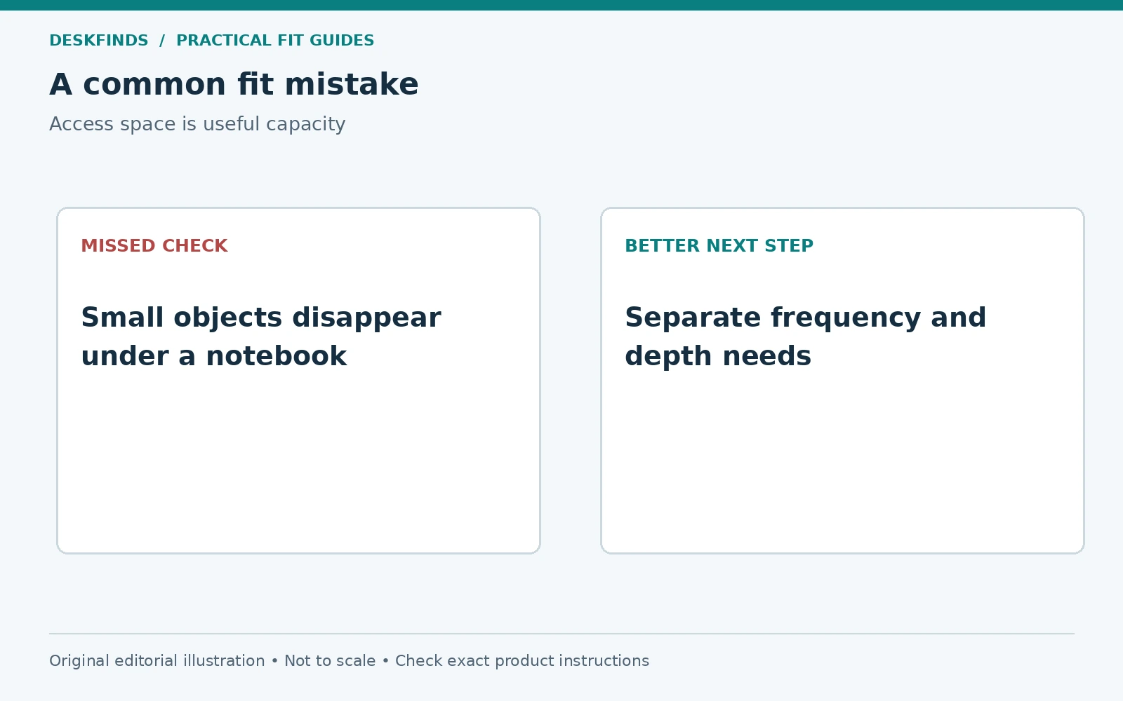 Small objects disappear under a notebook; instead, separate frequency and depth needs.
