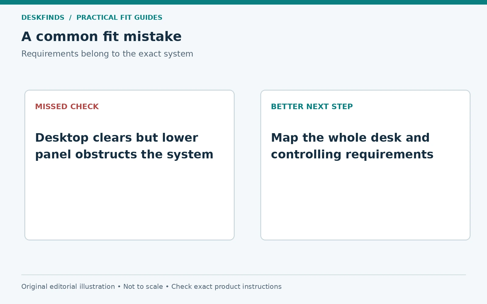 Desktop clears but lower panel obstructs the system; instead, map the whole desk and controlling requirements.