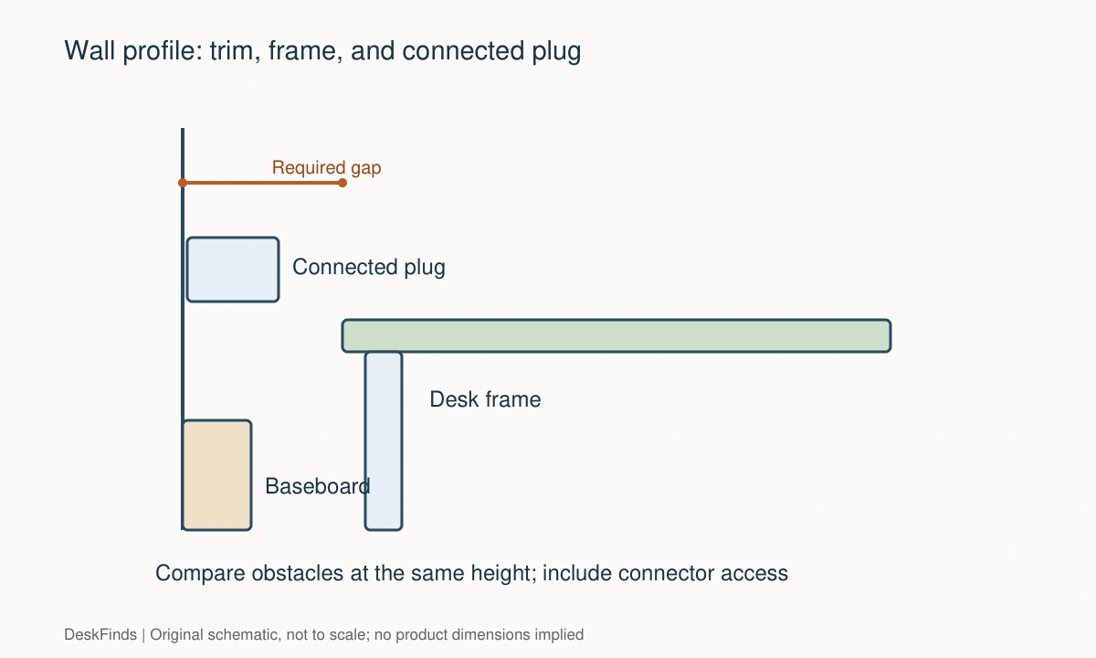 Original schematic for How to Choose a Desk for a Room With Baseboards and Wall Outlets