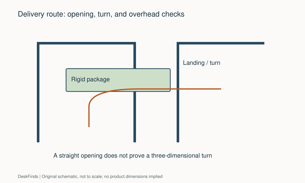 Original schematic for How to Check Whether a Desk Will Fit Through Your Door and Stairwell