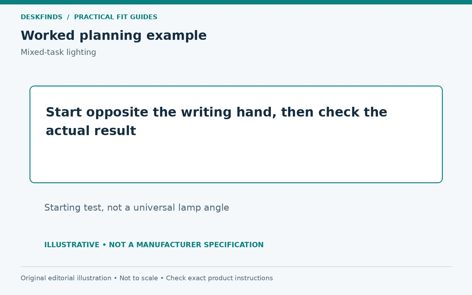 Start opposite the writing hand, then check the actual result. Starting test, not a universal lamp angle.