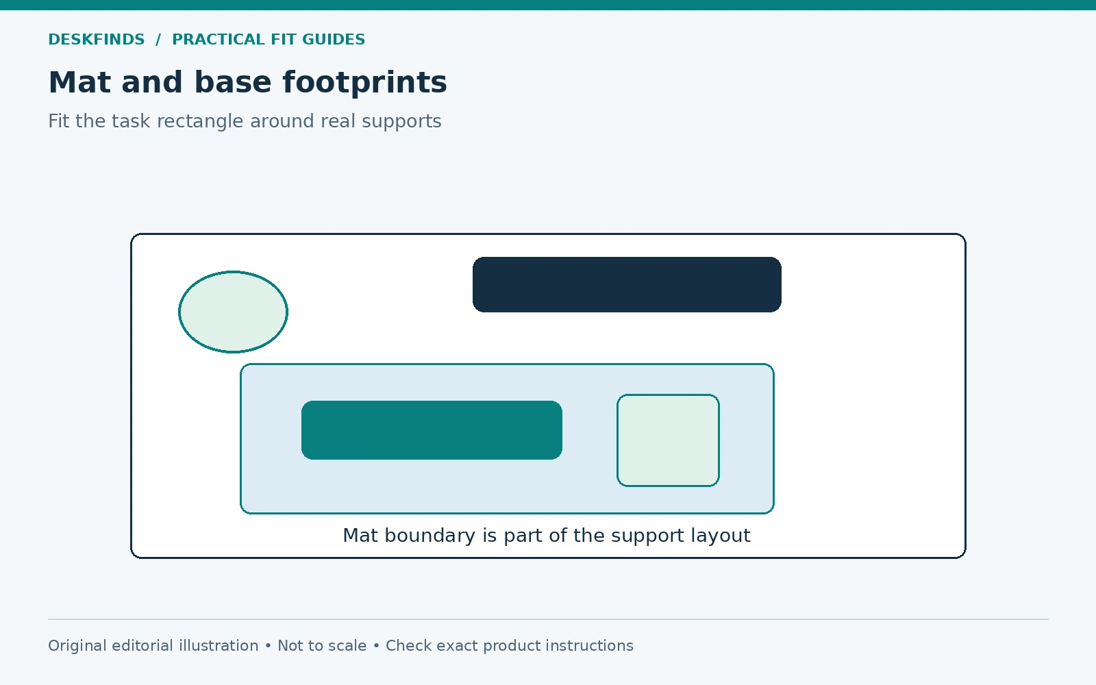 Mat and base footprints: Mat / keyboard / mouse / lamp / screen base. Original schematic, not to scale.