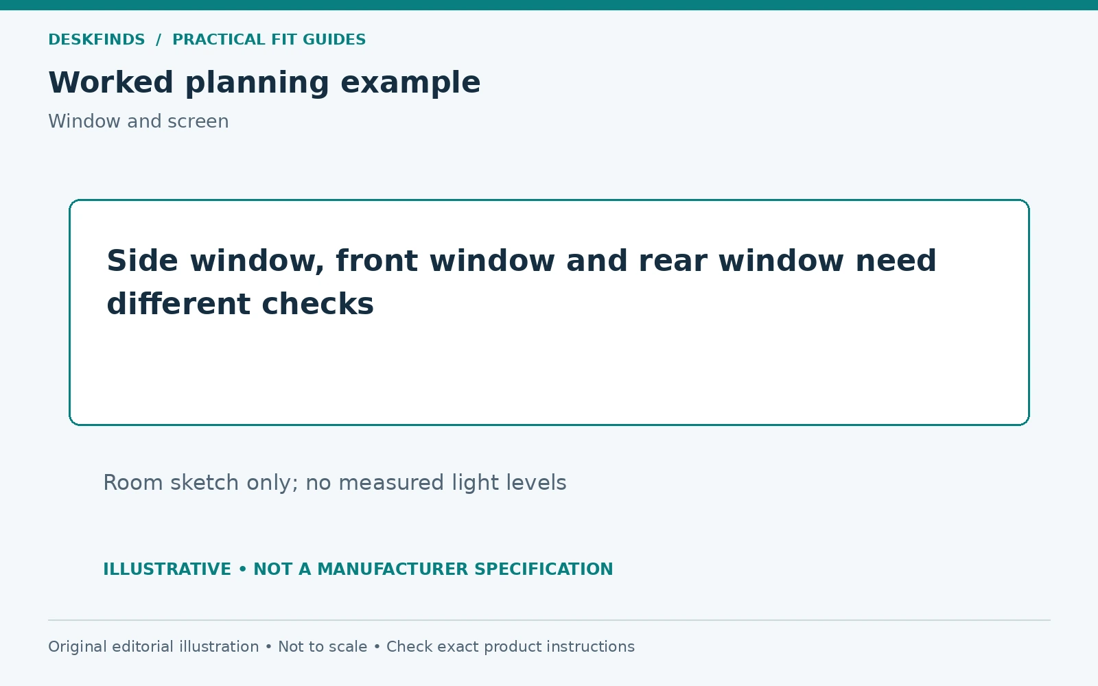 Side window, front window and rear window need different checks. Room sketch only; no measured light levels.