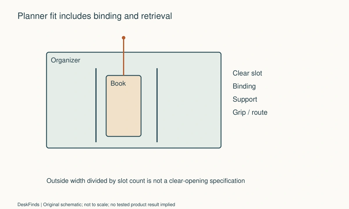 Original planning schematic for How to Choose a Desktop Organizer for Notebooks and Thick Planners