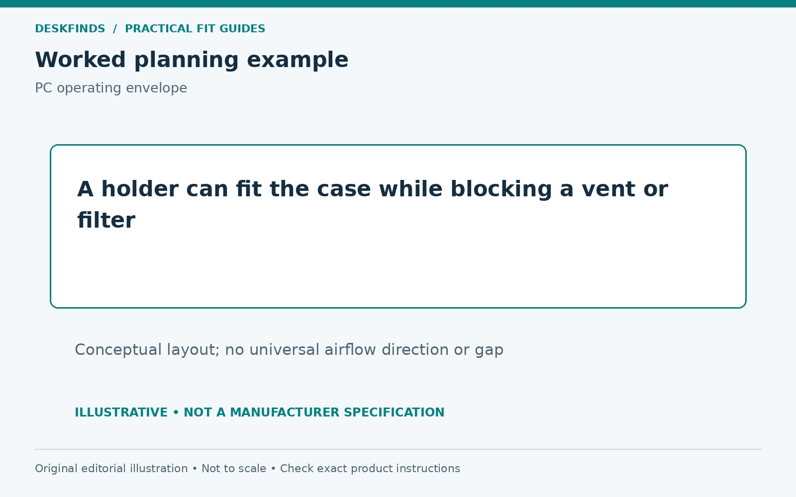 A holder can fit the case while blocking a vent or filter. Conceptual layout; no universal airflow direction or gap.