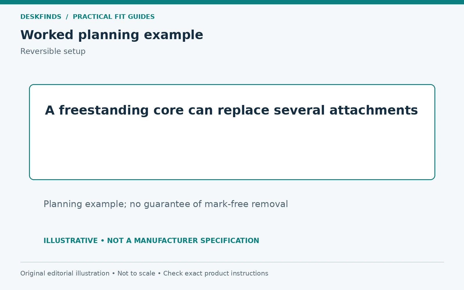 A freestanding core can replace several attachments. Planning example; no guarantee of mark-free removal.