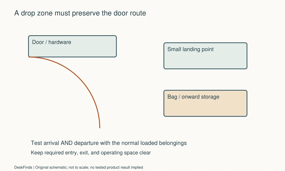 Original planning schematic for How to Set Up an Entryway Drop Zone When You Have No Hallway