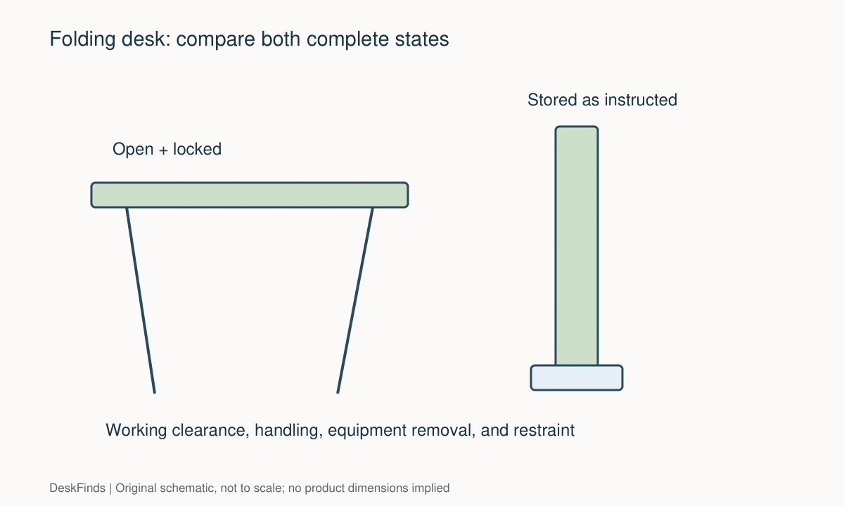Original schematic for How to Choose a Folding Desk for Everyday Work