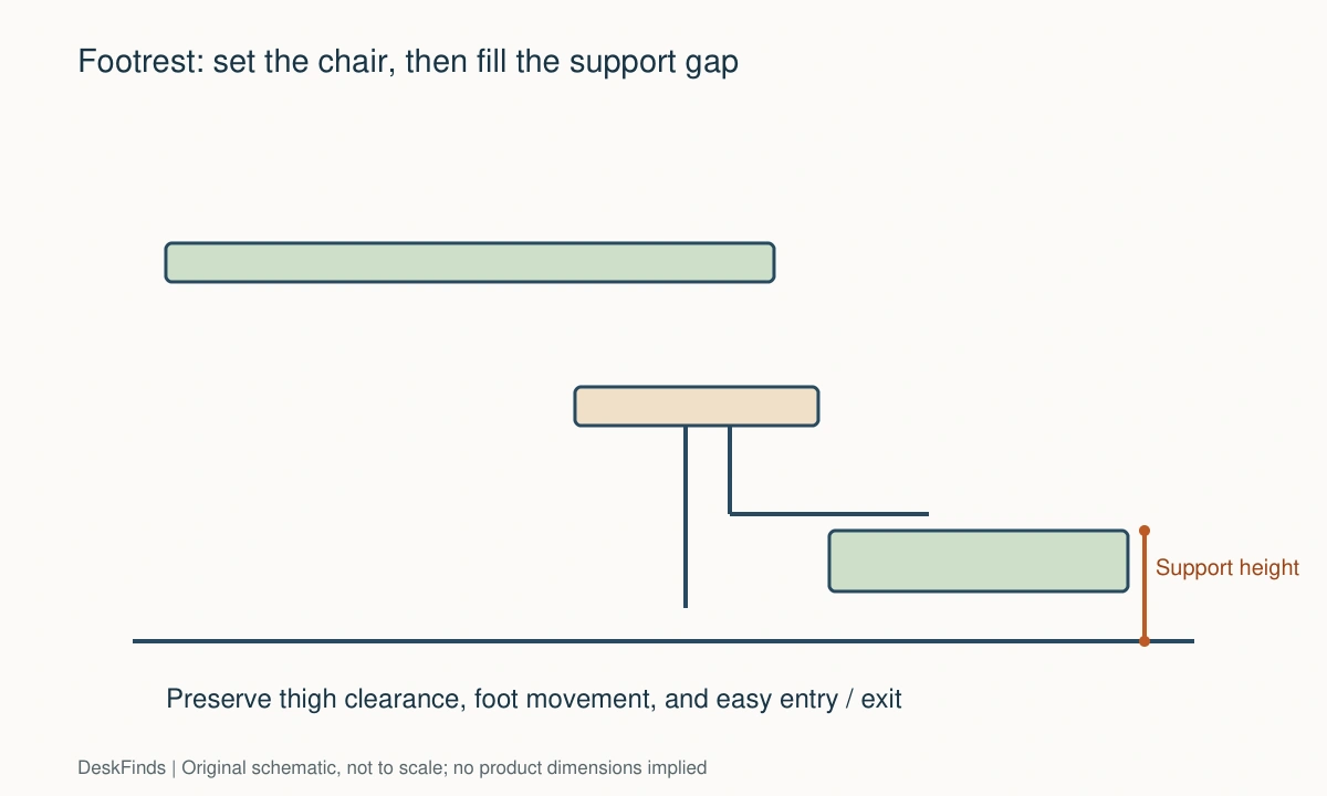 Original schematic for How to Choose a Footrest for a High Desk and Shorter Legs