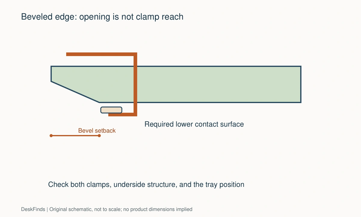 Original schematic for How to Check Whether a Keyboard Tray Fits a Curved or Beveled Desk Edge