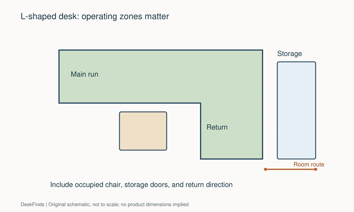 Original schematic for How to Choose an L-Shaped Desk for a Small Room