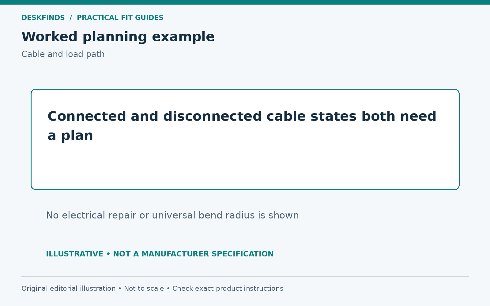 Connected and disconnected cable states both need a plan. No electrical repair or universal bend radius is shown.
