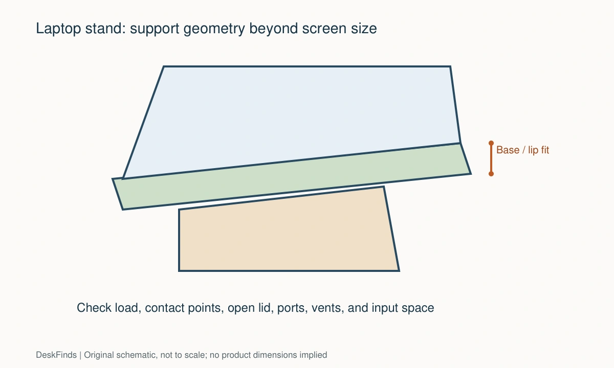 Original schematic for How to Choose a Laptop Stand That Fits a Thick or Heavy Laptop