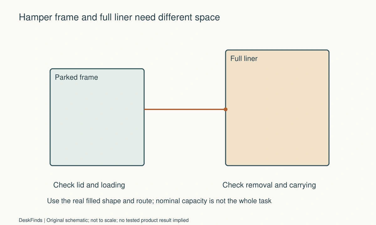 Original planning schematic for How to Choose a Laundry Hamper for a Narrow Bedroom