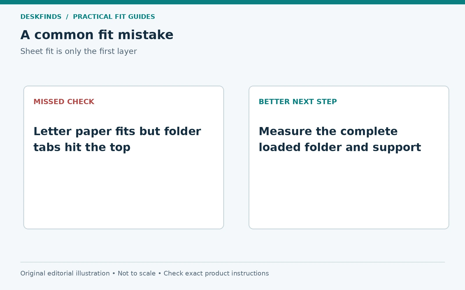 Letter paper fits but folder tabs hit the top; instead, measure the complete loaded folder and support.