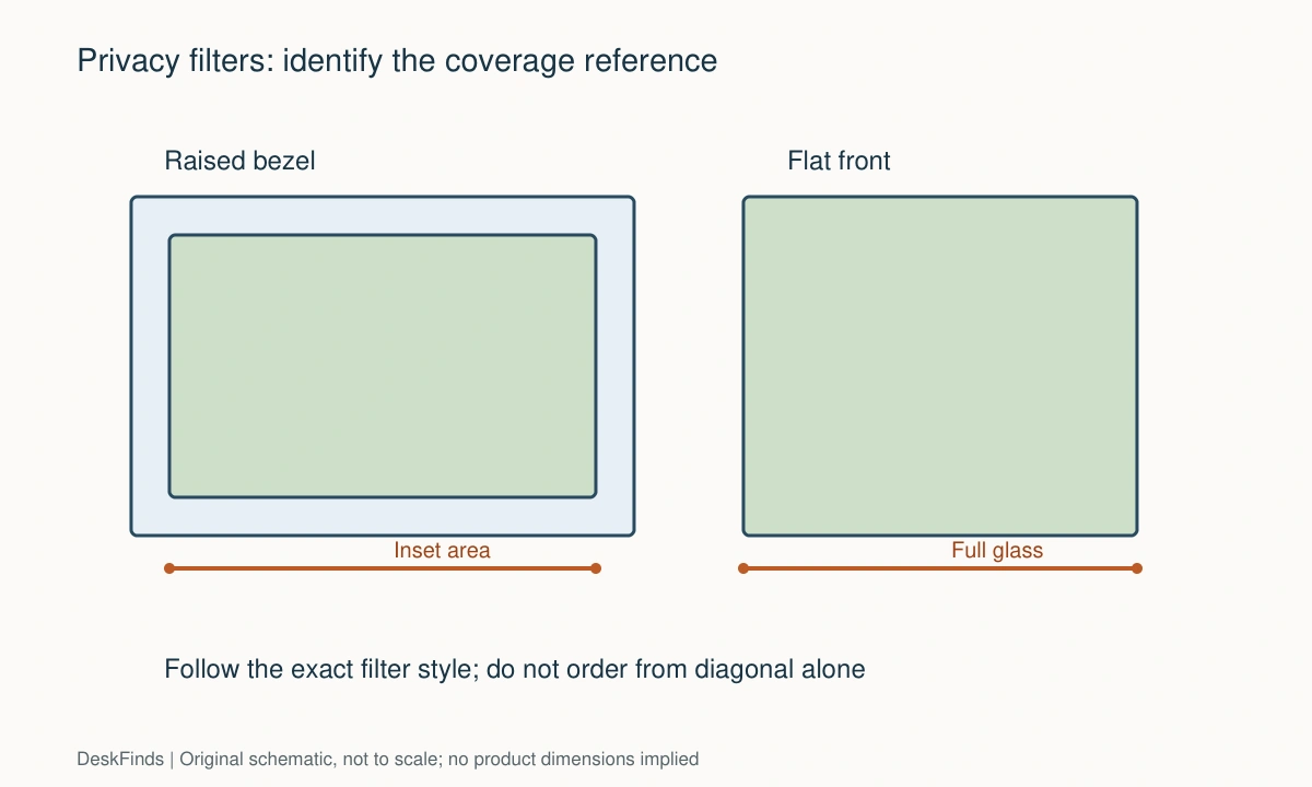 Original schematic for How to Measure a Monitor for a Privacy Screen