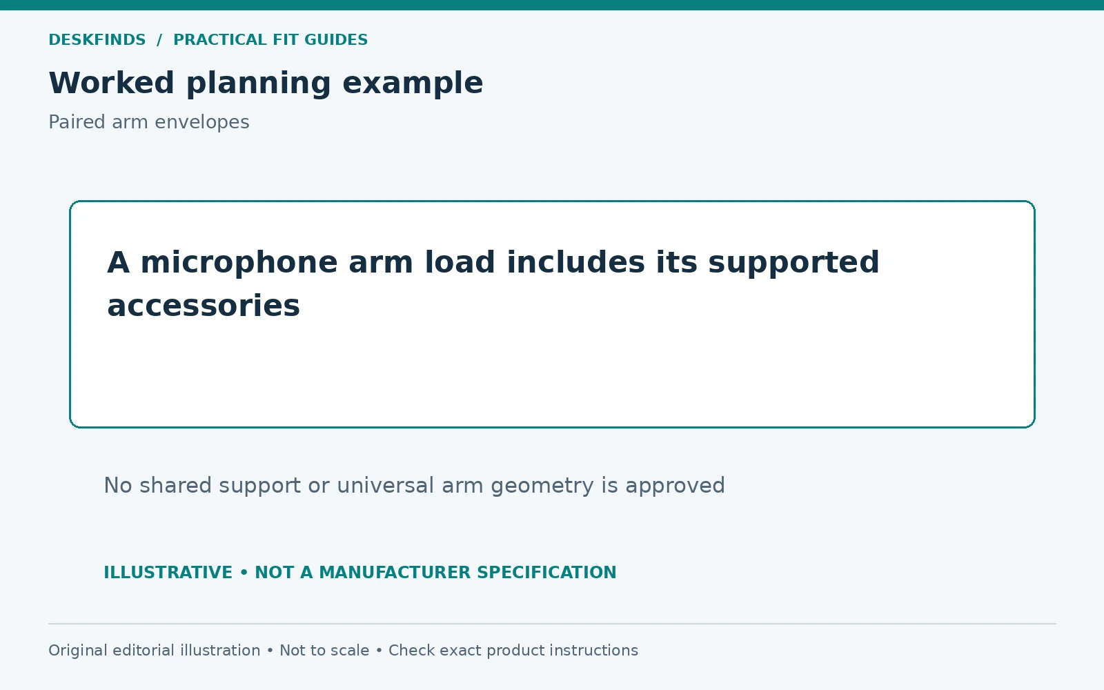 A microphone arm load includes its supported accessories. No shared support or universal arm geometry is approved.