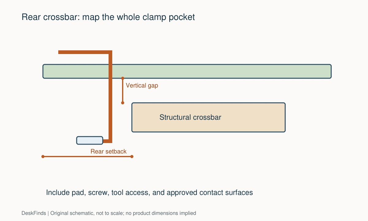 Original schematic for How to Choose a Monitor Arm for a Desk With a Rear Crossbar