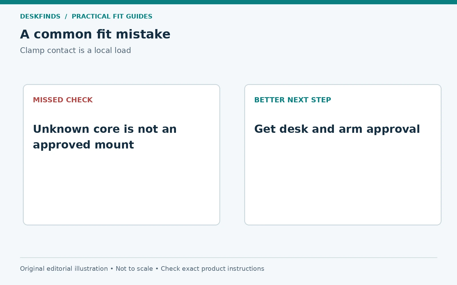 Unknown core is not an approved mount; instead, get desk and arm approval.