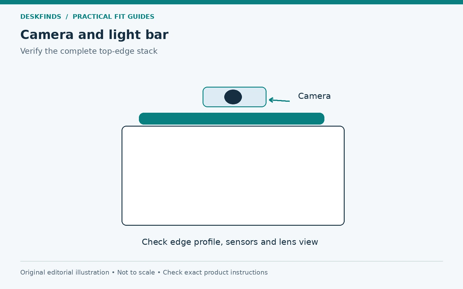 Camera and light bar: Monitor edge / lamp / supported camera. Original schematic, not to scale.