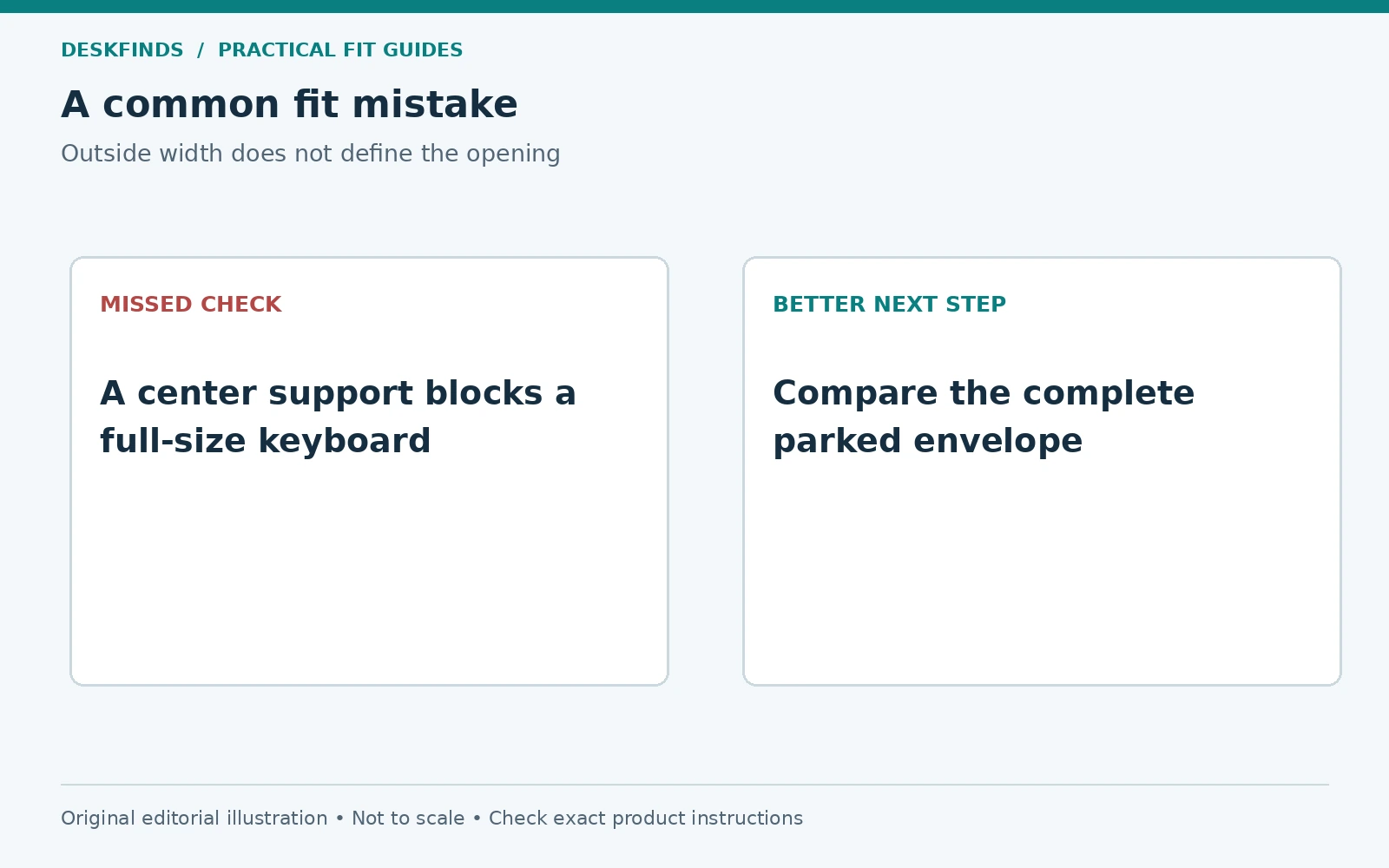 A center support blocks a full-size keyboard; instead, compare the complete parked envelope.