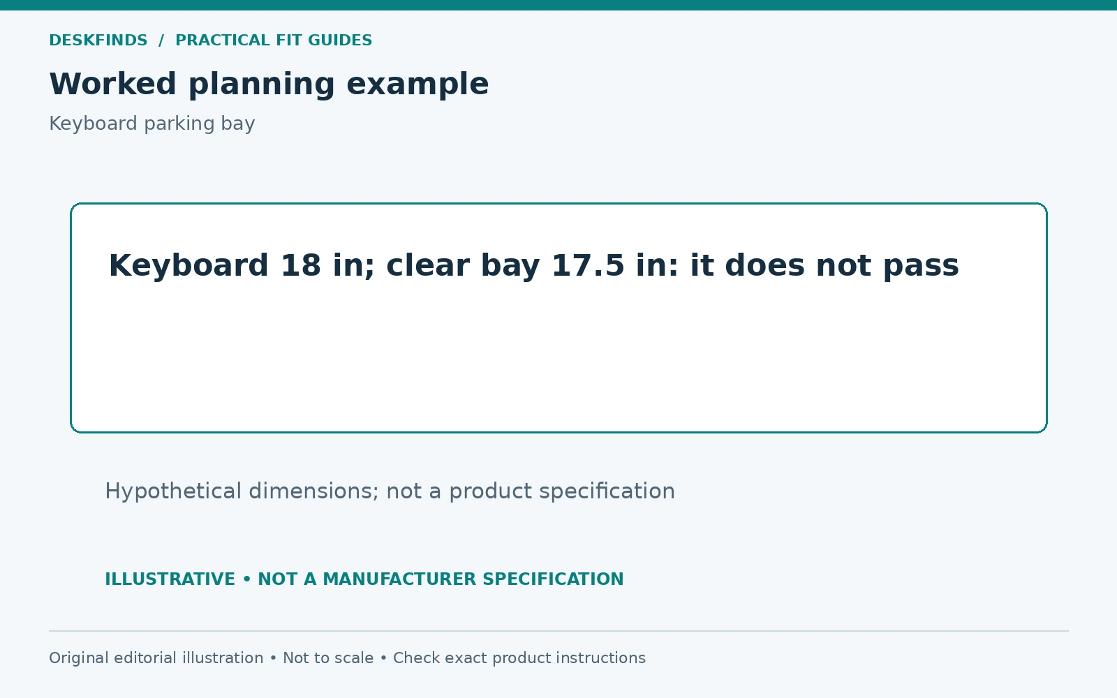 Keyboard 18 in; clear bay 17.5 in: it does not pass. Hypothetical dimensions; not a product specification.