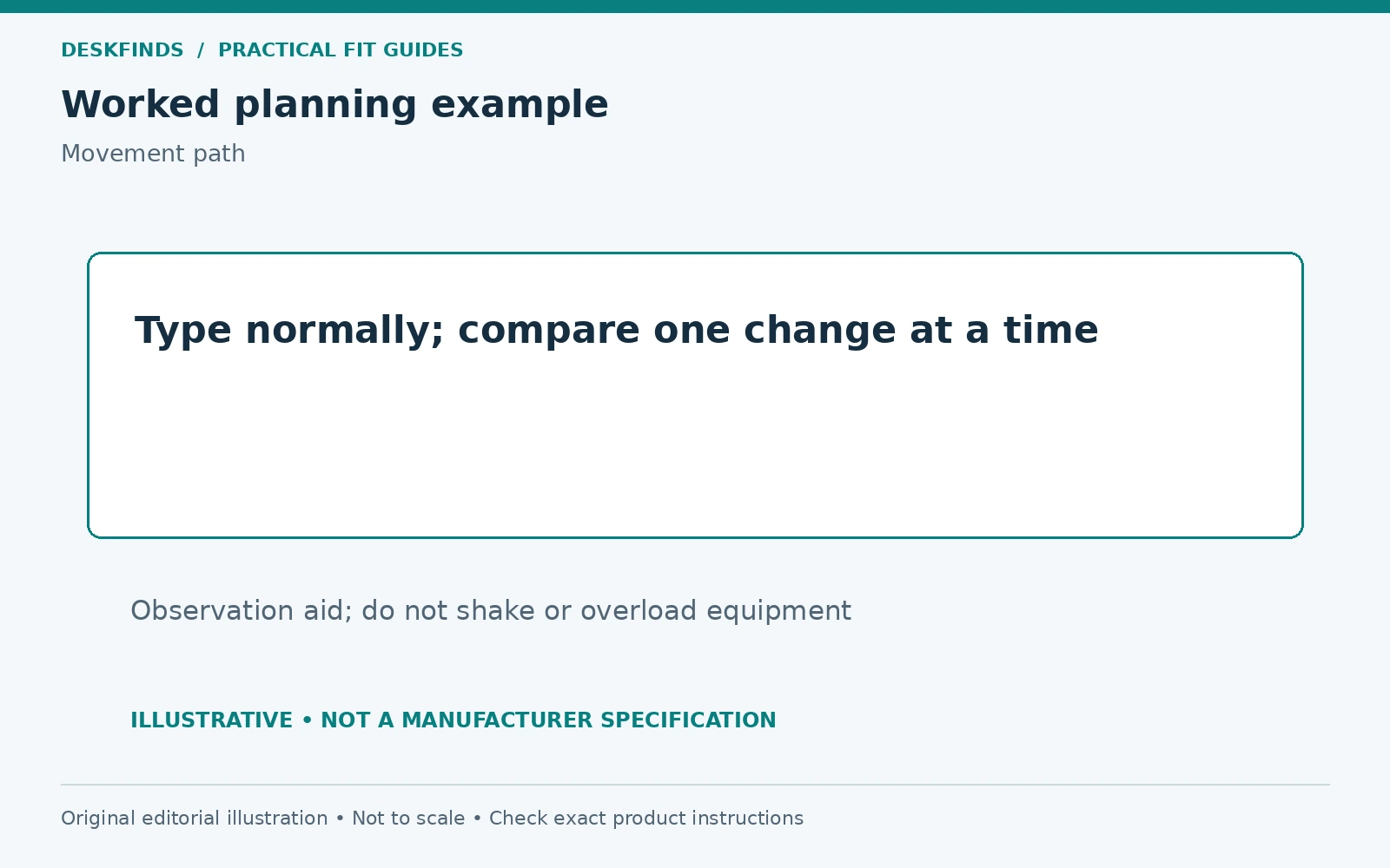 Type normally; compare one change at a time. Observation aid; do not shake or overload equipment.
