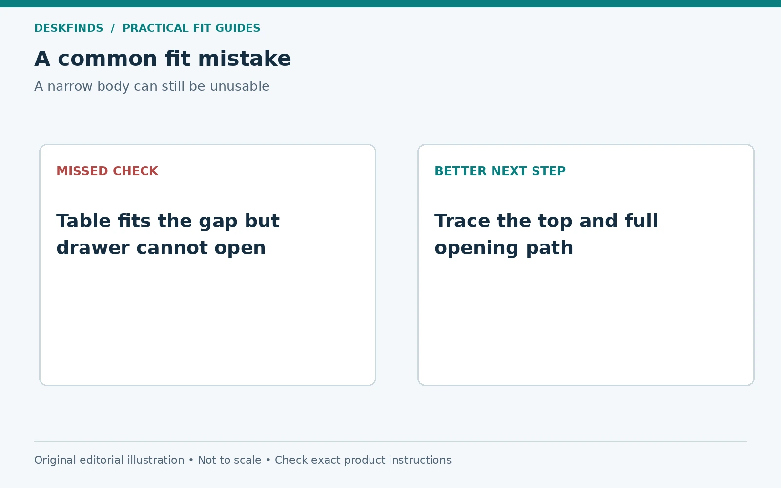 Table fits the gap but drawer cannot open; instead, trace the top and full opening path.