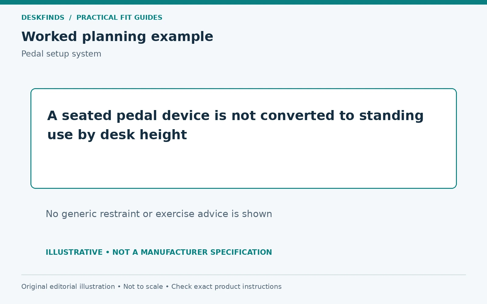 A seated pedal device is not converted to standing use by desk height. No generic restraint or exercise advice is shown.