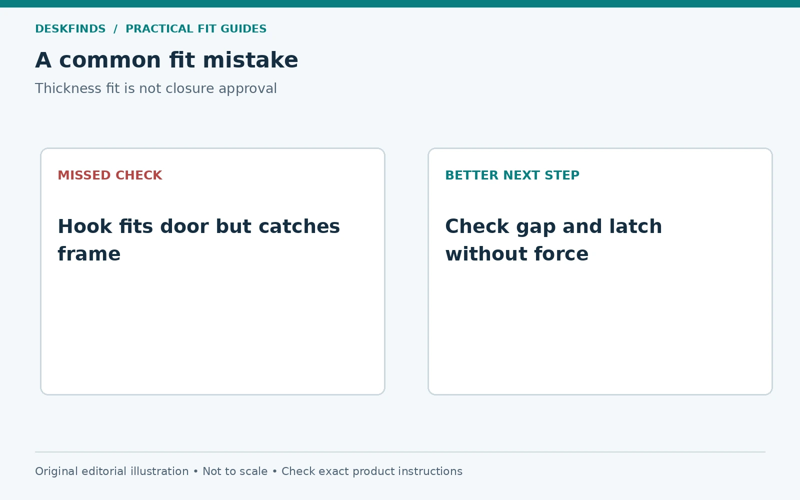 Hook fits door but catches frame; instead, check gap and latch without force.