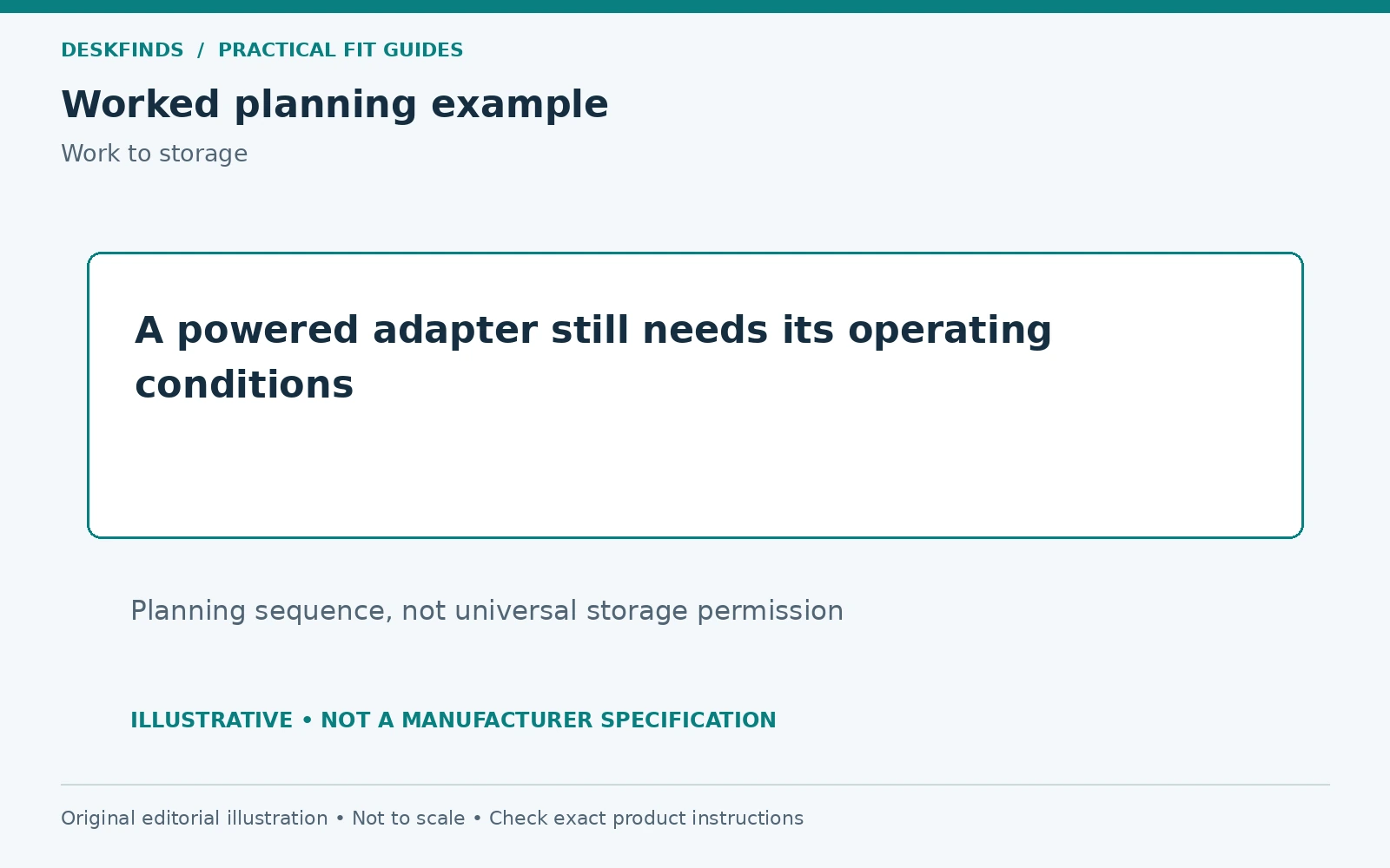 A powered adapter still needs its operating conditions. Planning sequence, not universal storage permission.