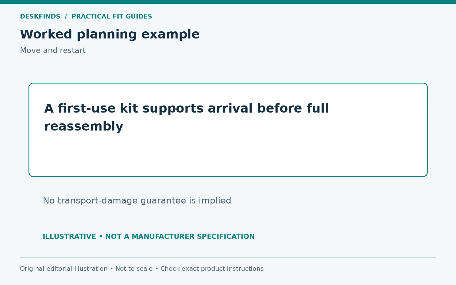 A first-use kit supports arrival before full reassembly. No transport-damage guarantee is implied.
