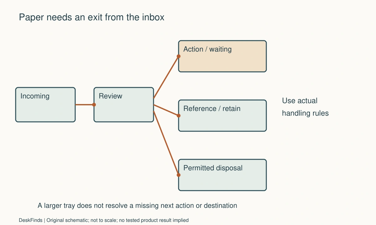 Original planning schematic for How to Build a Paper Inbox System for a Desk With No Drawers