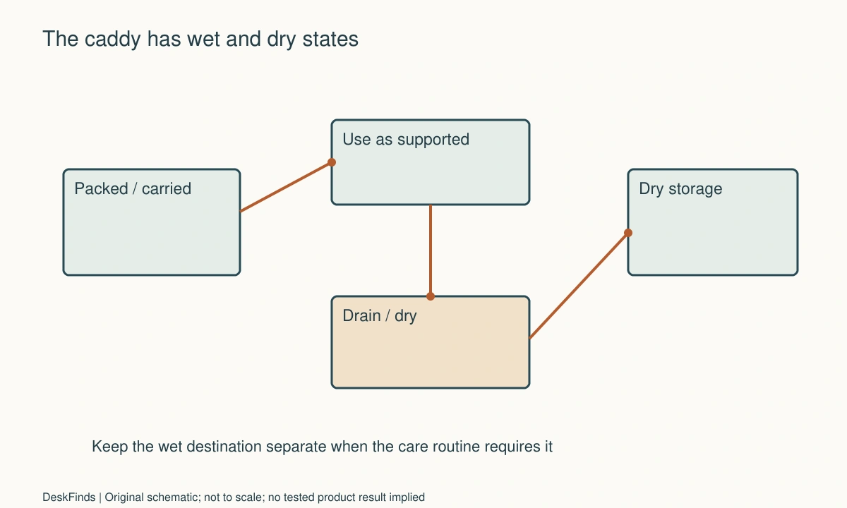 Original planning schematic for How to Organize a Shared Bathroom With a Portable Shower Caddy