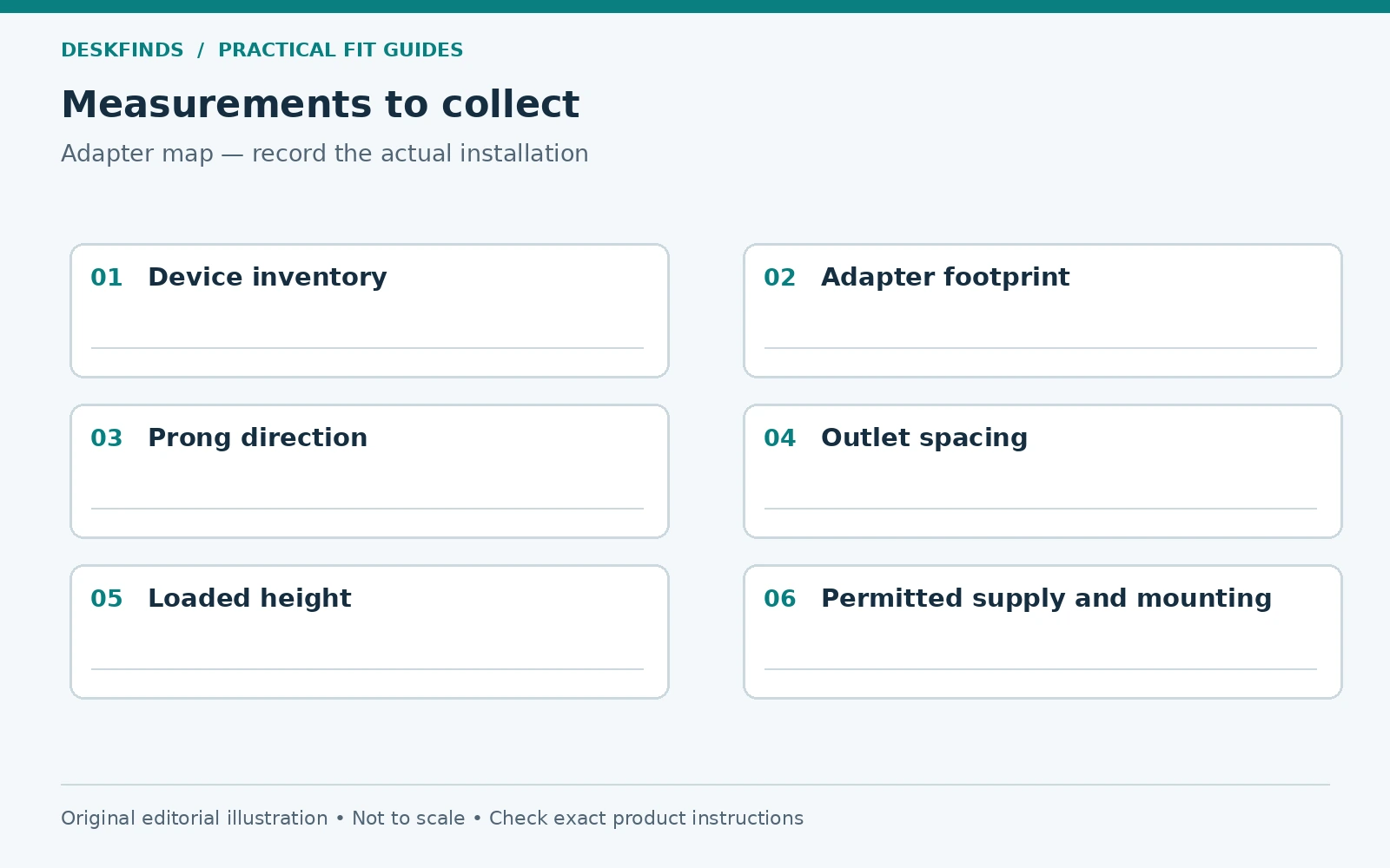 Measurement worksheet for adapter map.