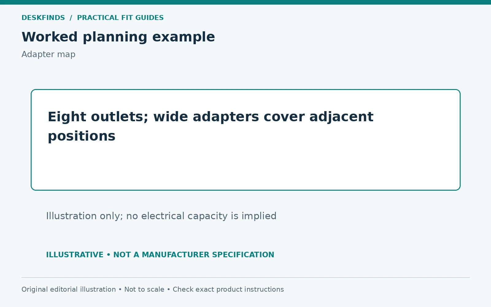 Eight outlets; wide adapters cover adjacent positions. Illustration only; no electrical capacity is implied.