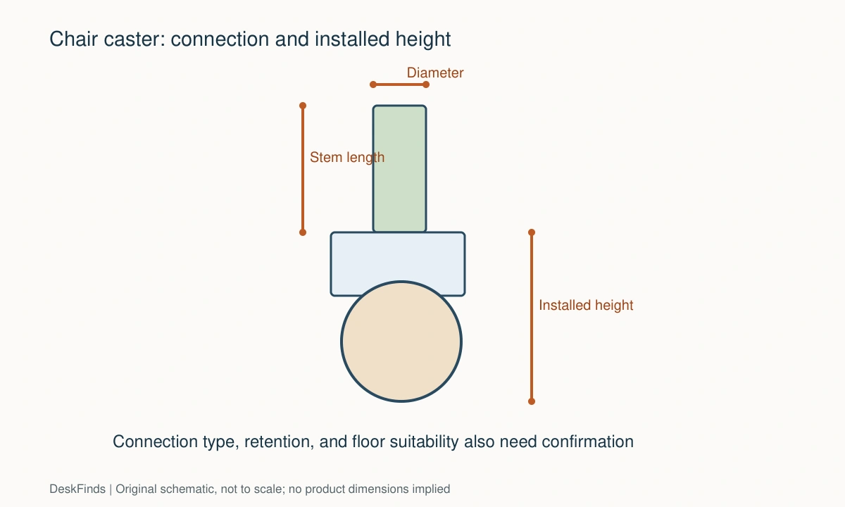 Original schematic for How to Check Whether Replacement Casters Fit Your Office Chair