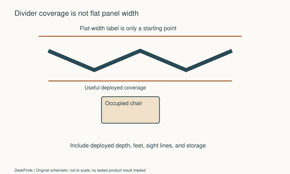 Original planning schematic for How to Choose a Room Divider for a Small Home Office