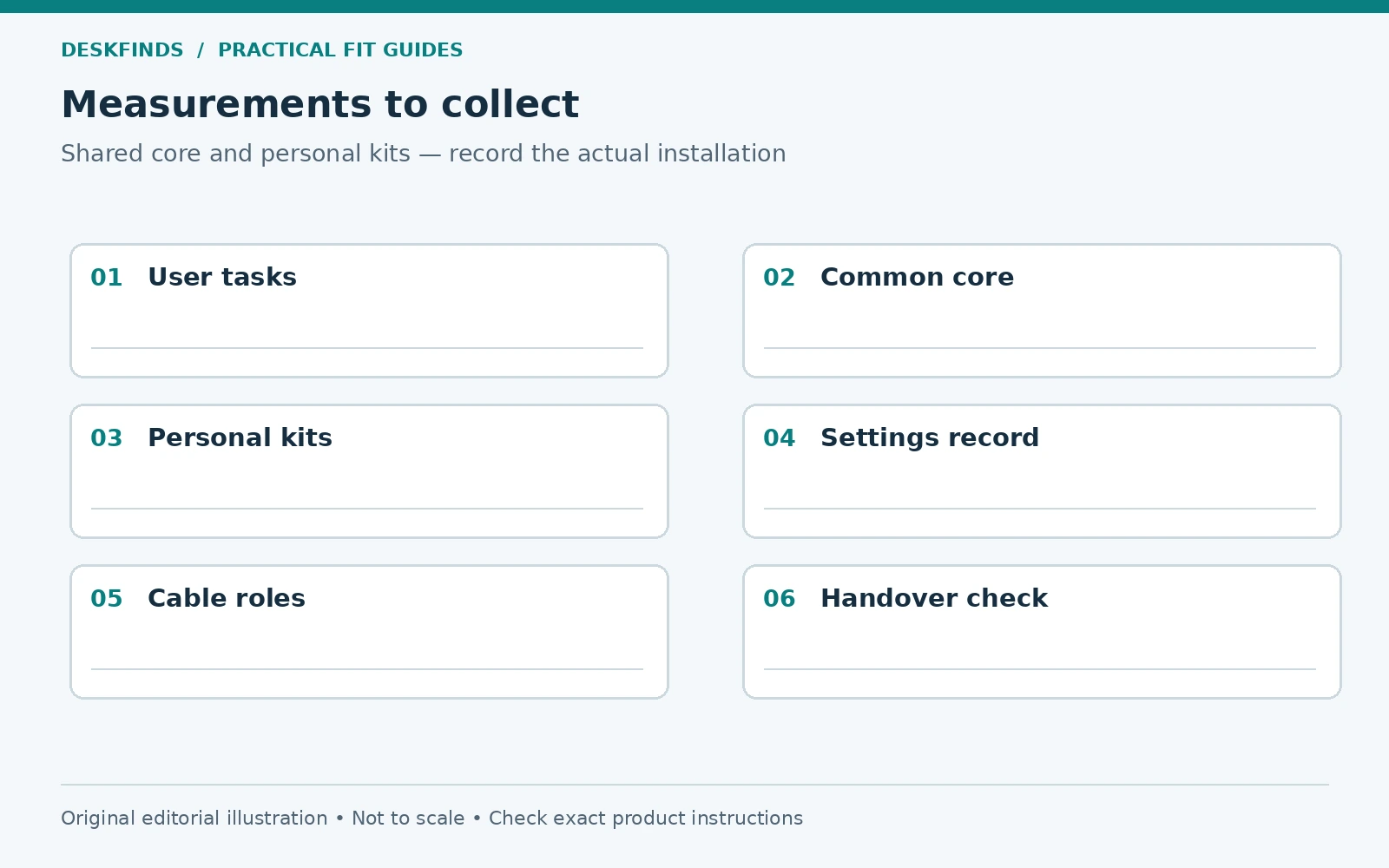 Measurement worksheet for shared core and personal kits.