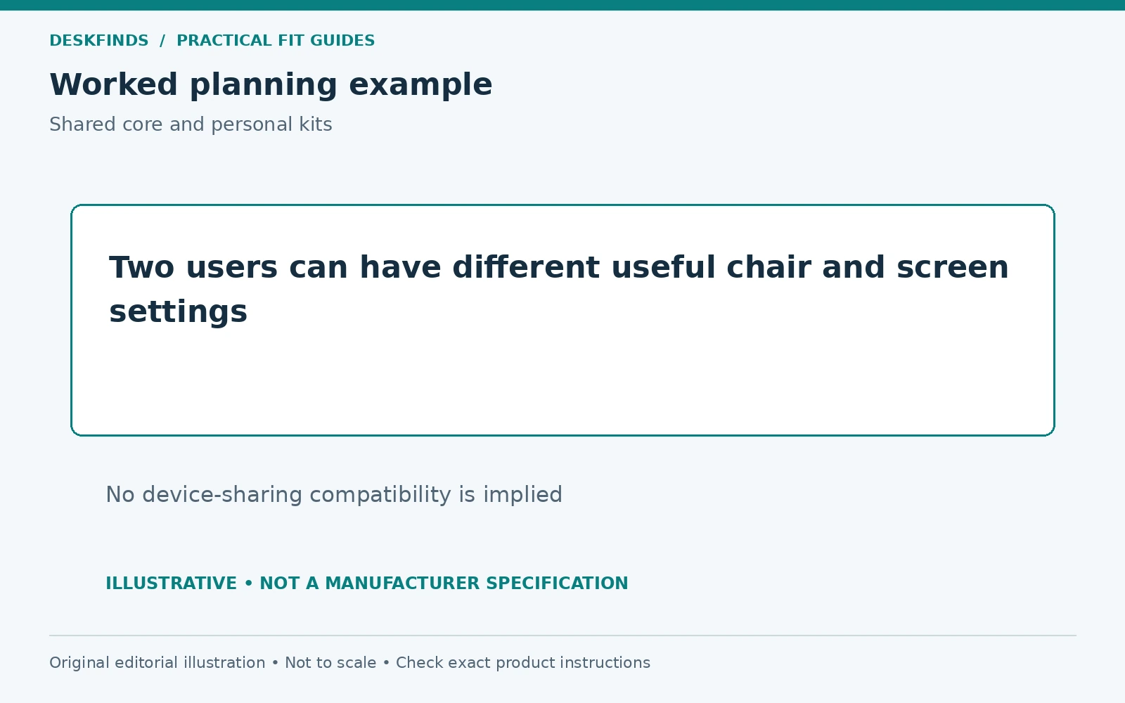 Two users can have different useful chair and screen settings. No device-sharing compatibility is implied.