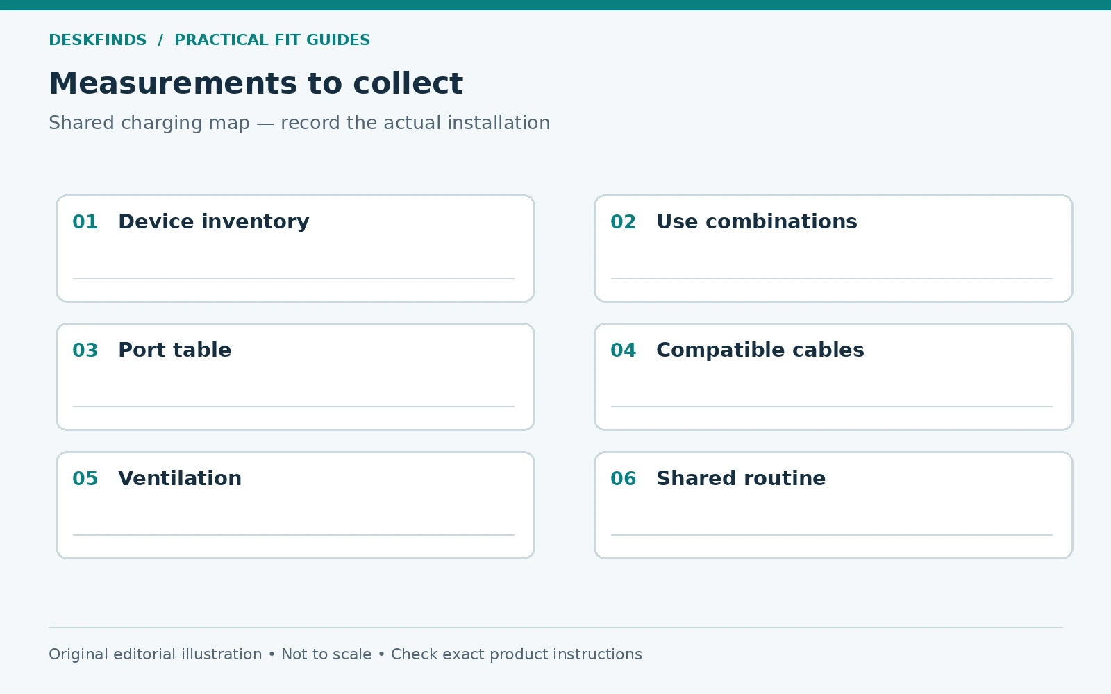 Measurement worksheet for shared charging map.