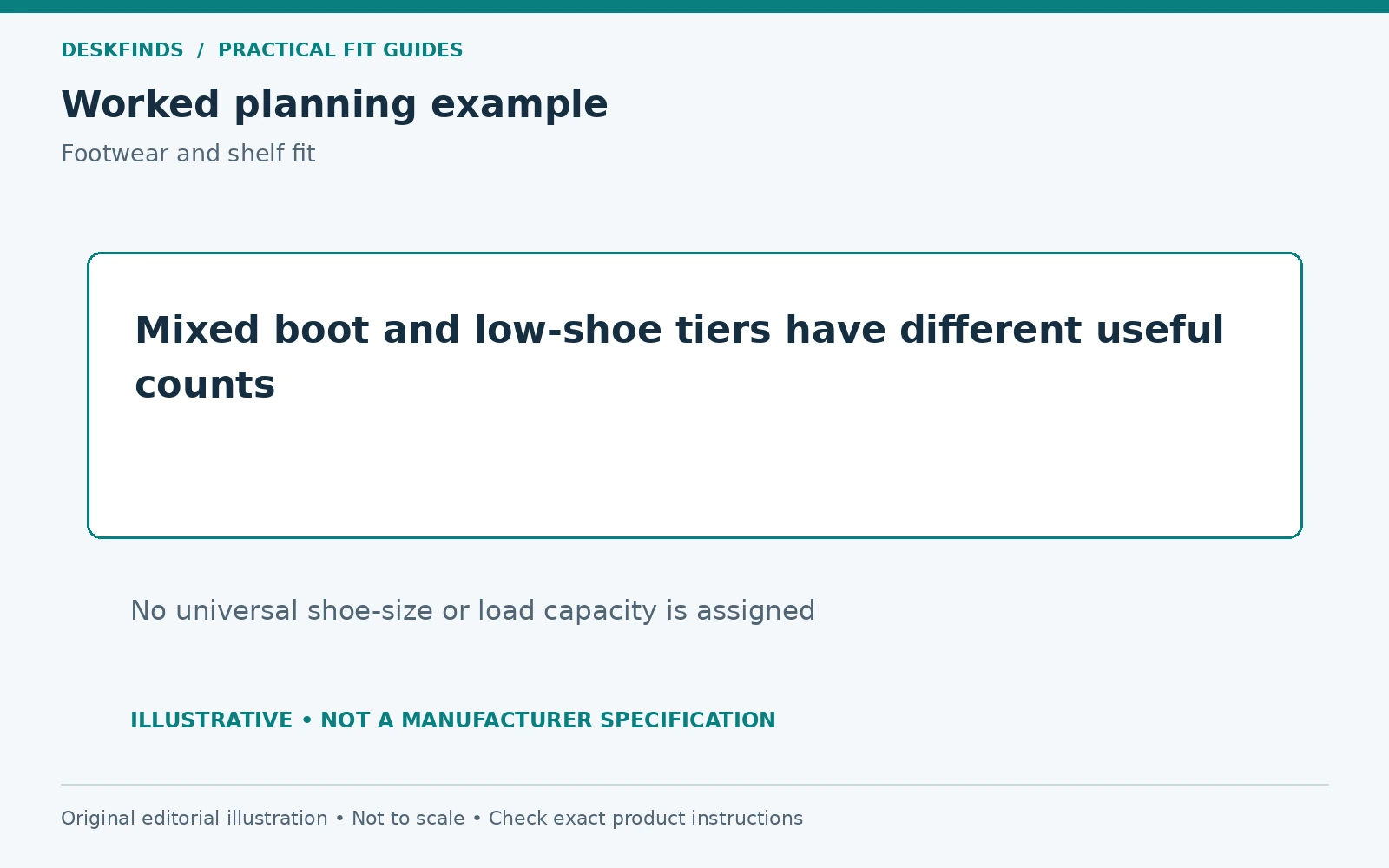 Mixed boot and low-shoe tiers have different useful counts. No universal shoe-size or load capacity is assigned.