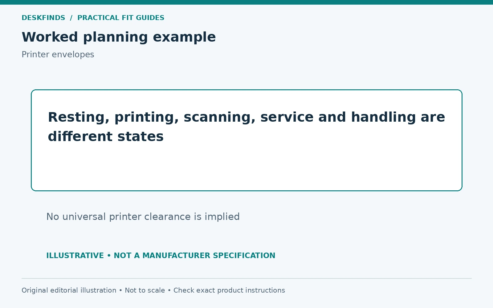 Resting, printing, scanning, service and handling are different states. No universal printer clearance is implied.